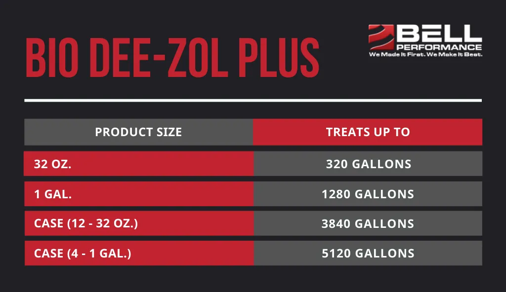 Bio Dee-Zol Plus (Case 32 oz.) - All-Purpose Winter Treatment for Biodiesel - Case of 12 x 32 oz. Bottles